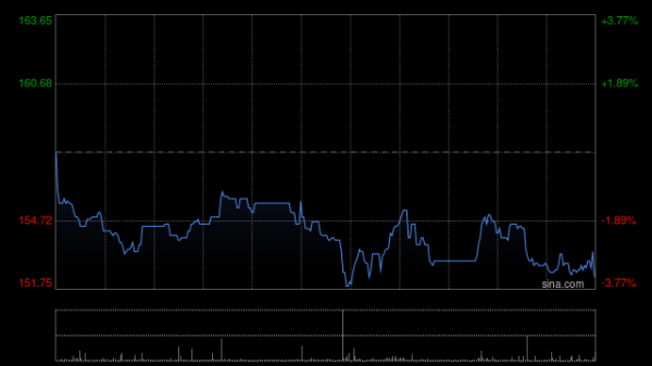 股票按月配资开户 FORTIOR：稳定价格行动及稳定价格期结束