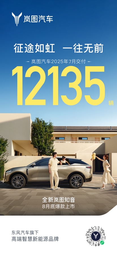 专业配资论坛资讯 一路高歌猛进！岚图汽车7月交付12135辆 同比增长102%！“双爆款”产品矩阵成型！
