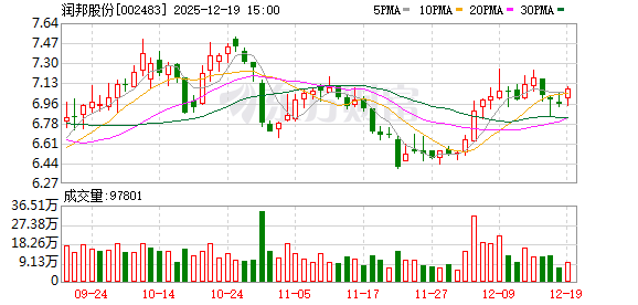 专业配资论坛资讯 润邦股份：公司环保业务暂无出海计划